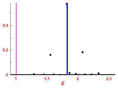 Strength function